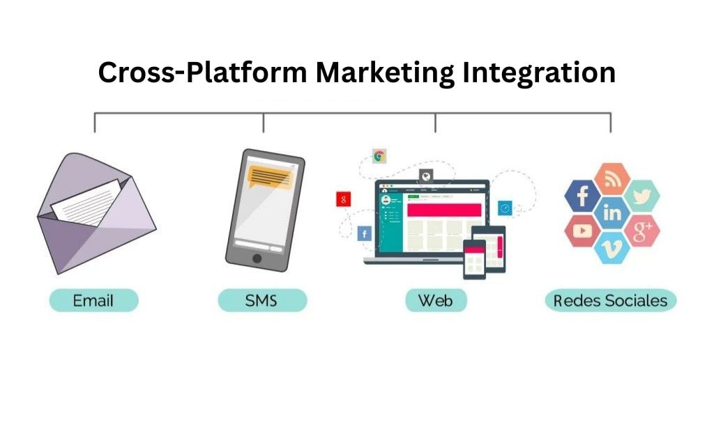 Cross-Platform Marketing Integration