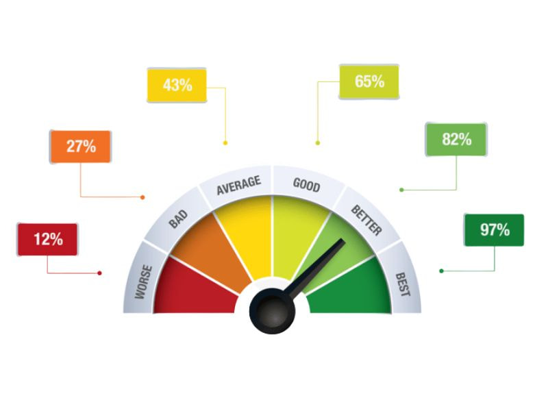 Optimization and Performance Considerations
