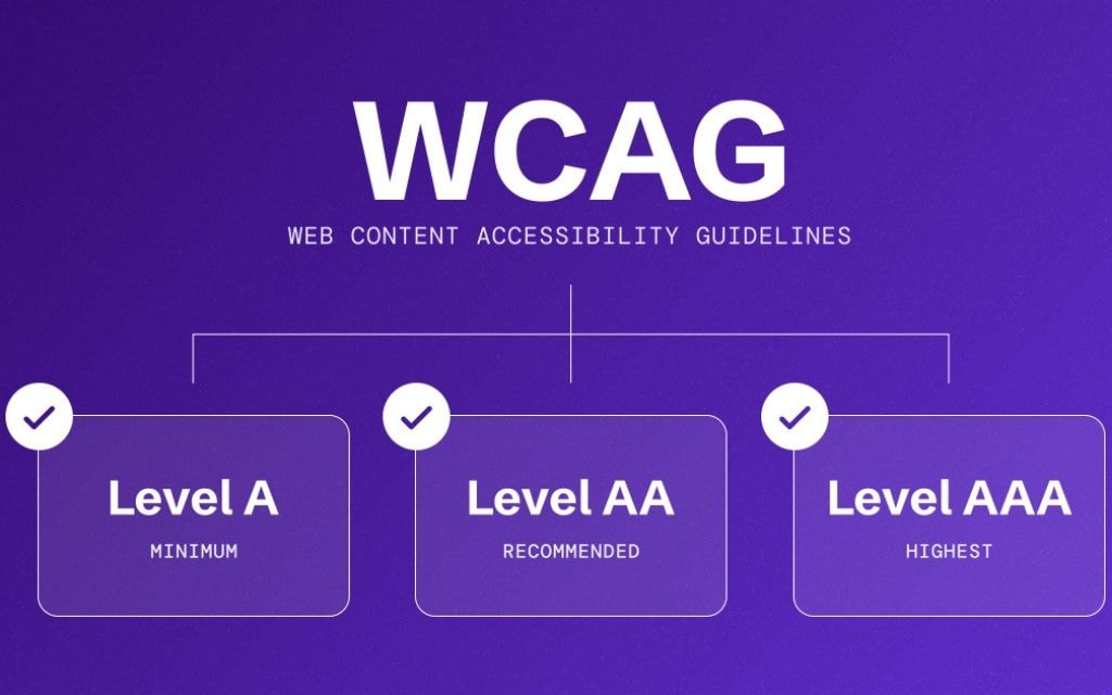 WCAG 2.1 Level AA
