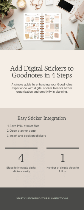 Four-step infographic showing how to save, insert, resize, and organize digital stickers in Goodnotes